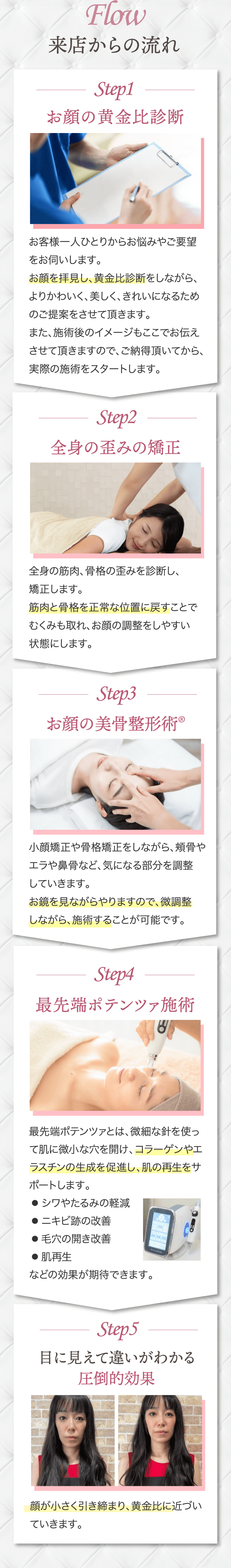 来店からの流れ