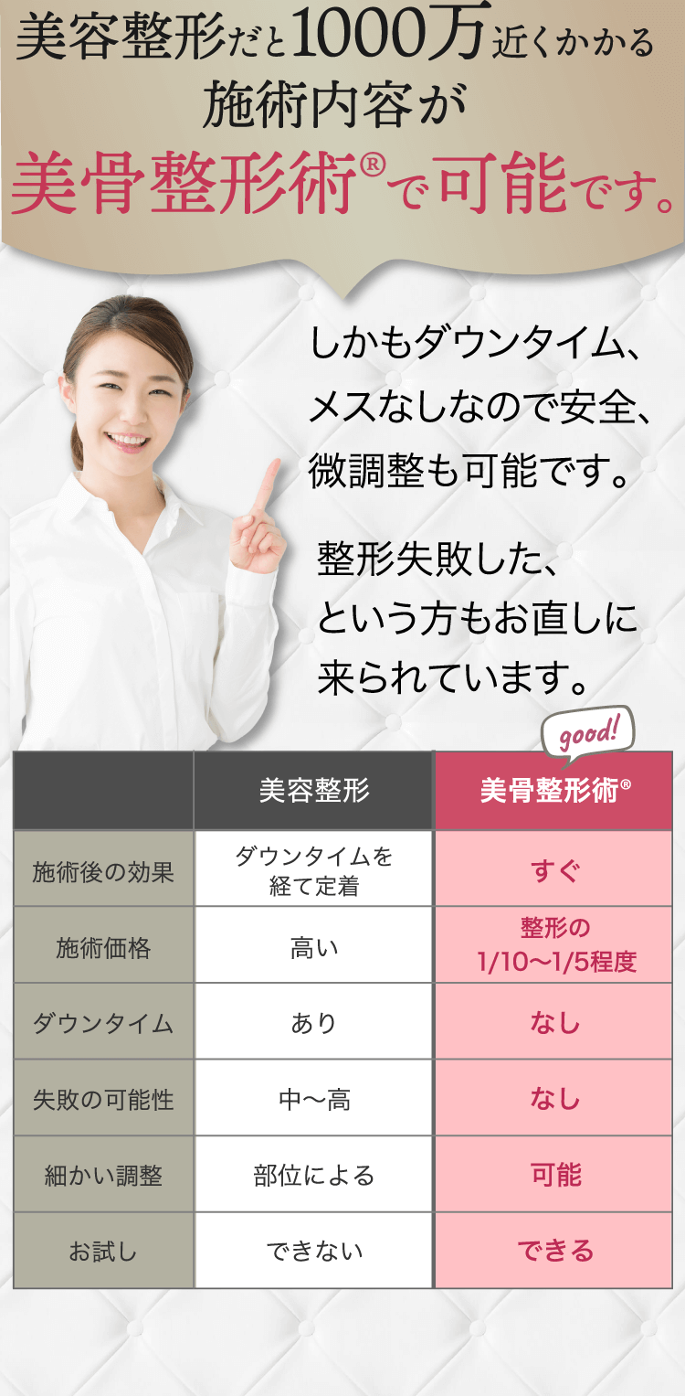 美容整形だと1000万近くかかる施術内容が整形級小顔で可能です